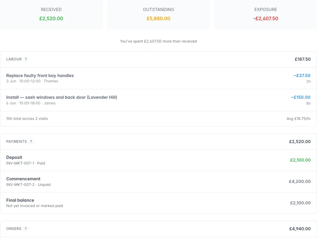Job financials with deposit and commencement invoices for a fitting job